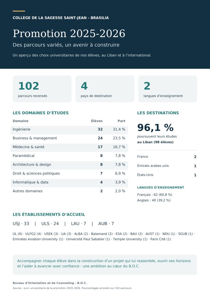 Statistiques_Promotion_2025-2026_Parcours_universitaires_page-0001
